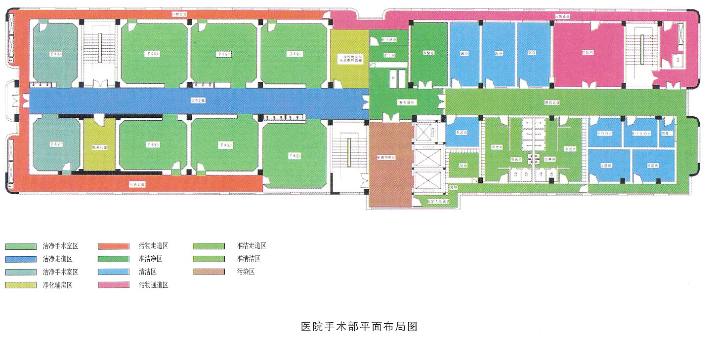 醫院裝修設計手術室潔凈度劃分