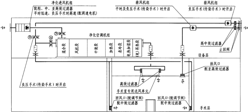 負壓手術室設計圖