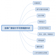 江門潔凈廠房設計不可忽視的9點